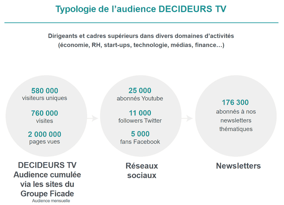 audience decideursTV